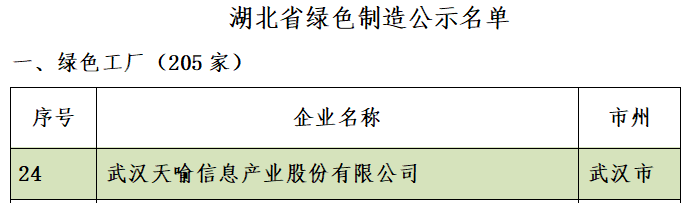 天喻信息：积极走智能化、绿色化发展强企之路